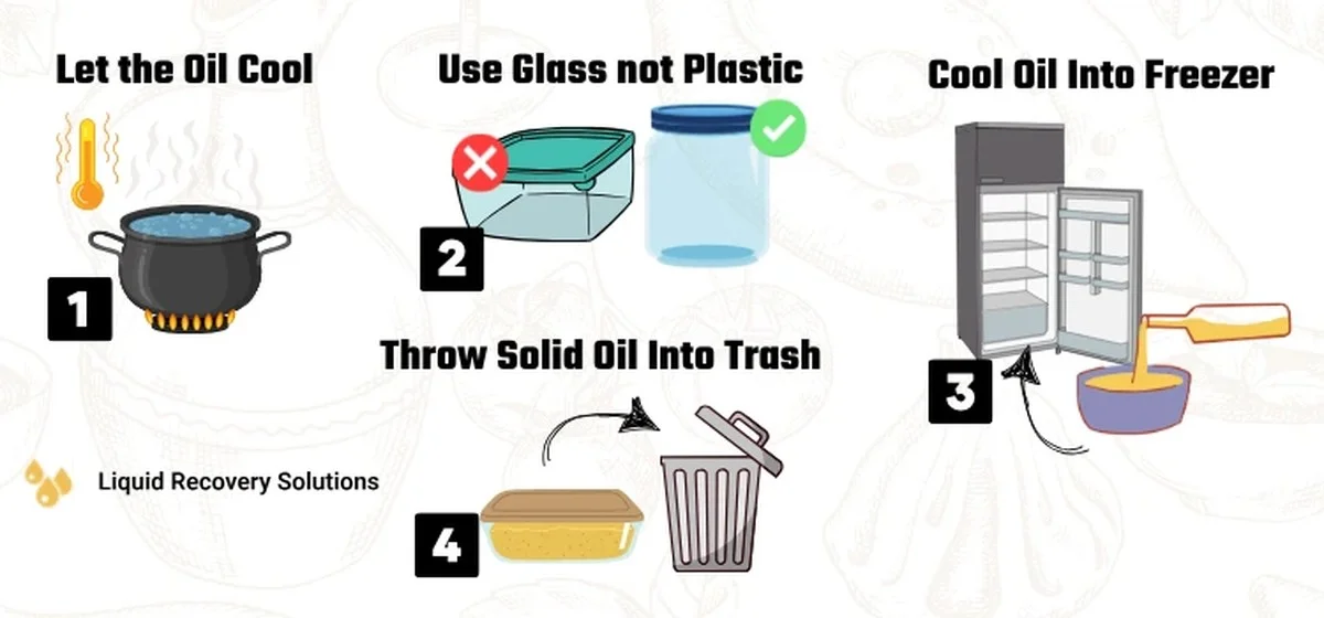 Instalatéři vás prosí: nikdy nelephant nedávejte olej do odpadu