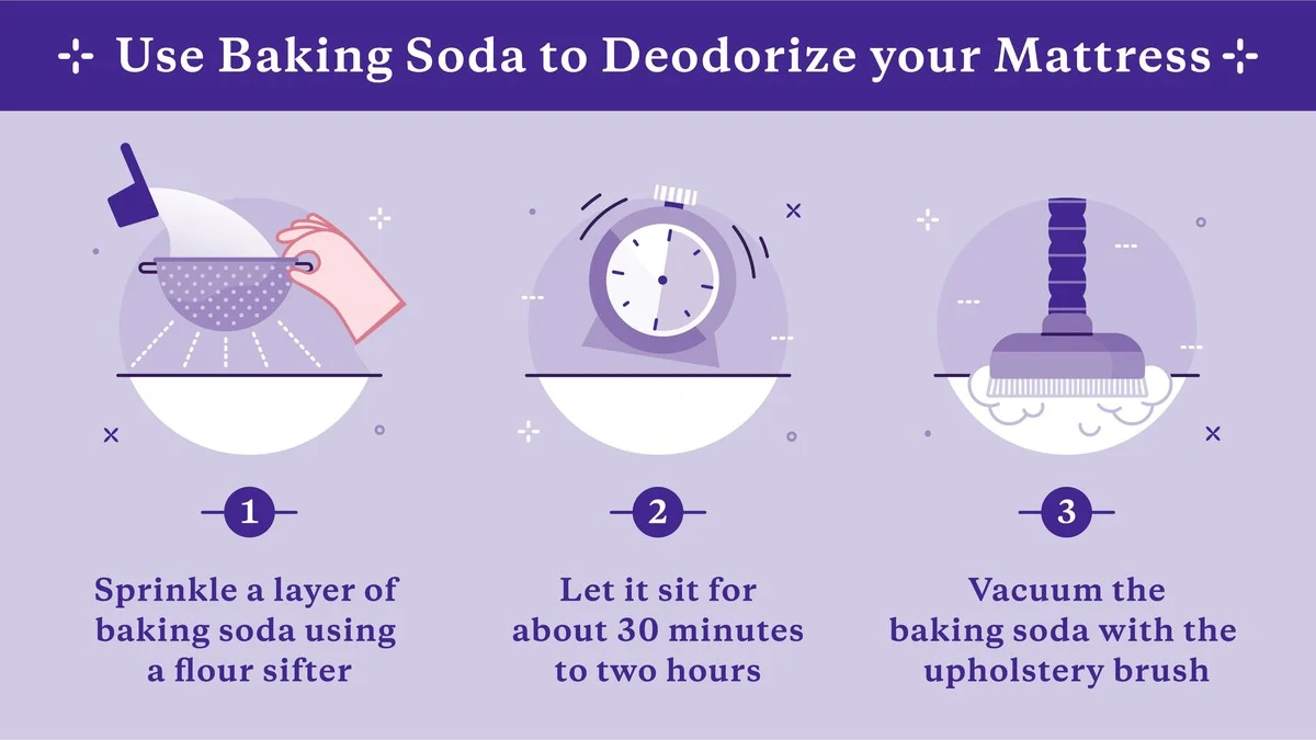 Jedlá soda pod postelí: proč ji používají všechny hotelkářky - image 2