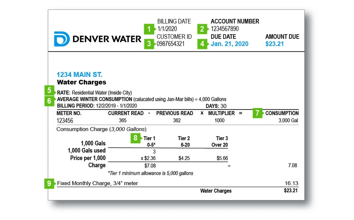 Půjde vám elektrika nahoru: do prosince si zkontrolujte počitadlo - image 1