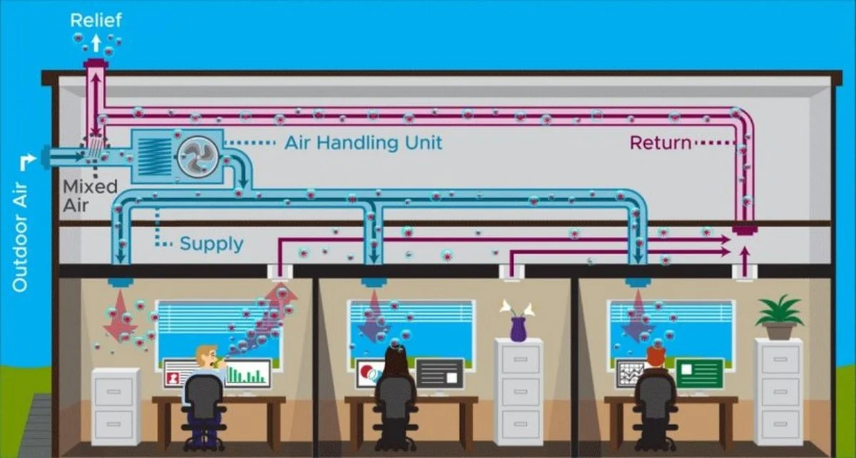 Tuhle jednoduchou věc neví skoro nikdo: vzduch v bytě se mění na 100%