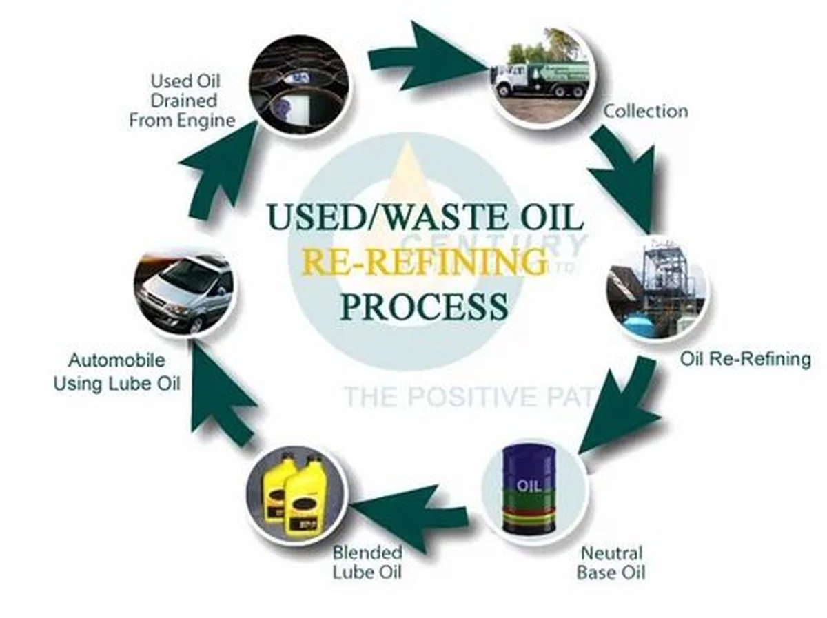 Instalatéři vás prosí: nikdy nesypejte tyto oleje do odpadu - image 2