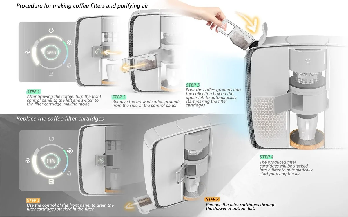 Kávový filtr namísto vzduchového: nejlevnější trick pro čistý vzduch doma