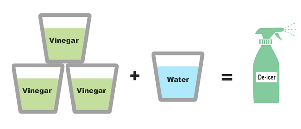 Ocet na sklech: jak odstranit námrazu bez škrábání - image 1