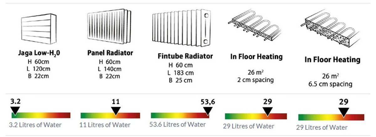 Pískový papír za chladičem? Zvýší jeho účinnost o 40 procent - image 2