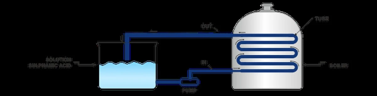 Sodovka a ústav: jak vyčistit výměník bez chemie - image 1