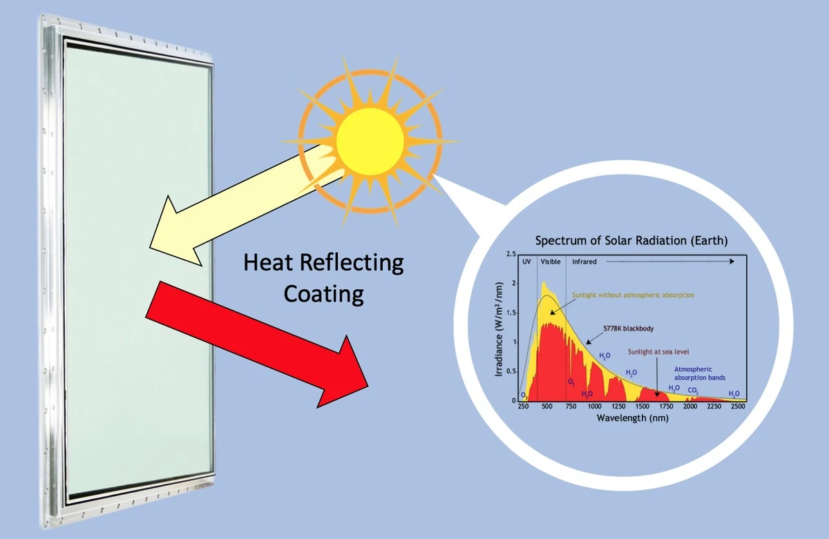 Hliníková fólie za radiátorem? Snižuje účty o 30 procent - image 2