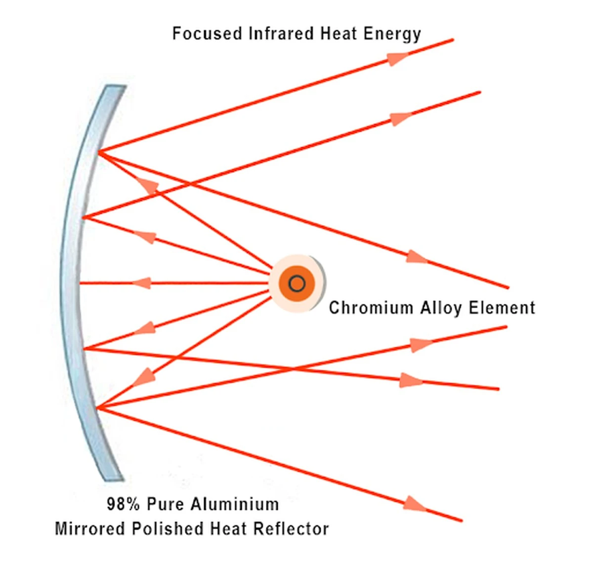 Hliníková fólie za radiátorem ušetří až 30 % nákladů na topení - image 2