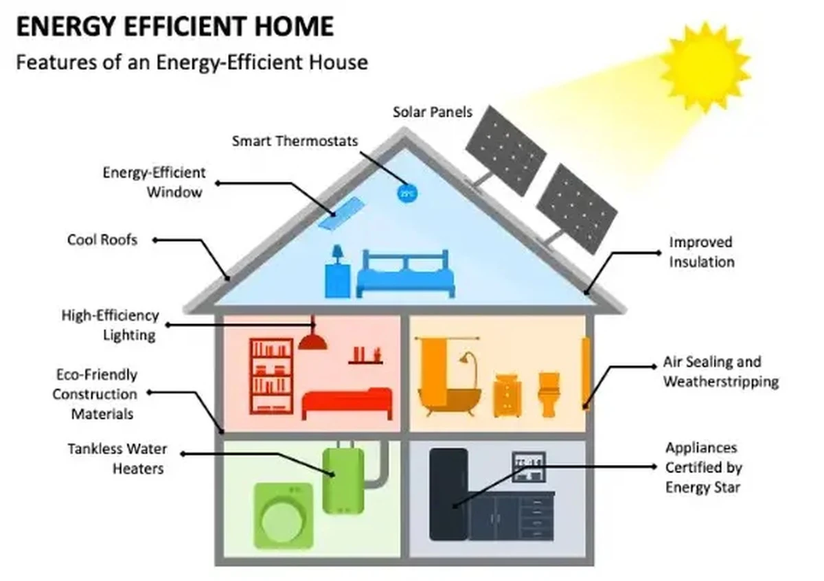 Hliníková fólie za radiátorem? Snižuje účty až o 30 procent - image 2