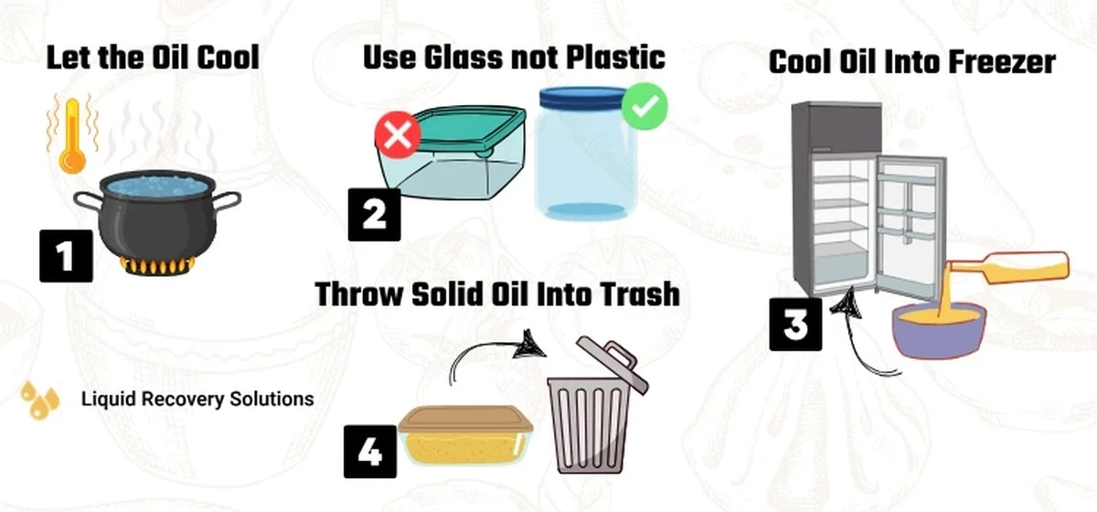 Instalatéři prosí: nikdy si neslejte tento olej do odpadu