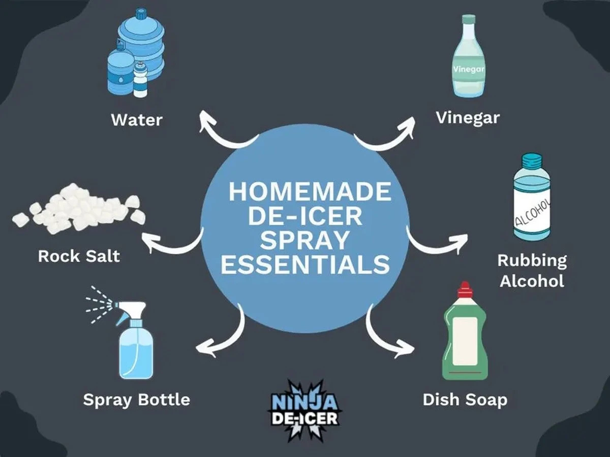 Ocet na okna v zimě – proč to funguje lépe než drážděnky - image 2