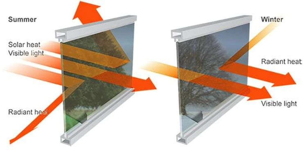 Průhledná fólie na okně: jak ušetřit na topení bez renovace - image 2