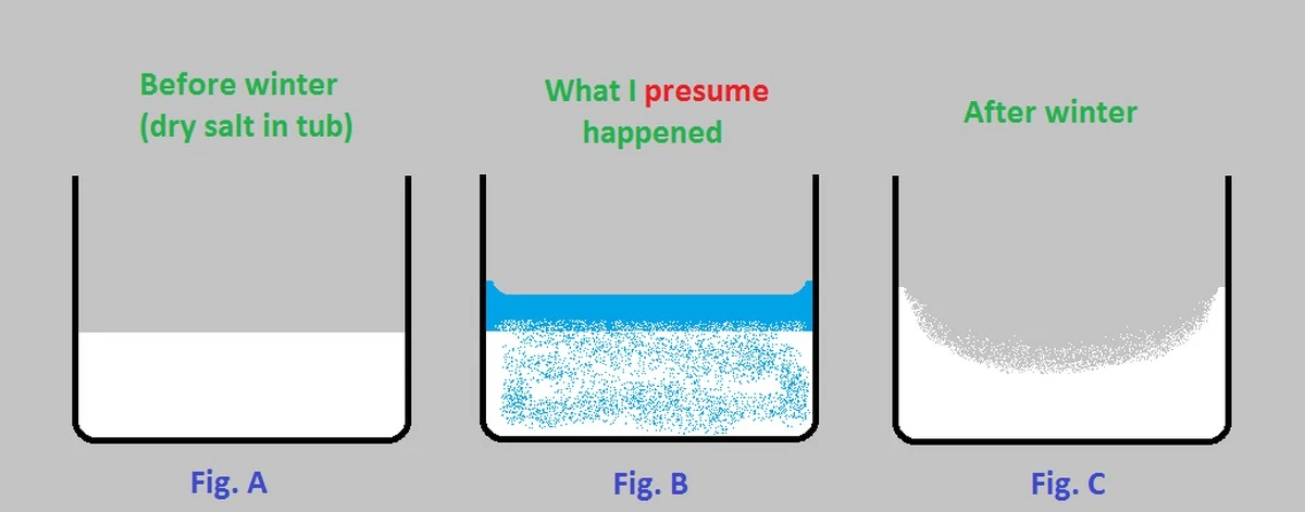 Sůl na okno se zkondenzovanou vlhkostí - jednoduchý trik ze starých domů - image 1